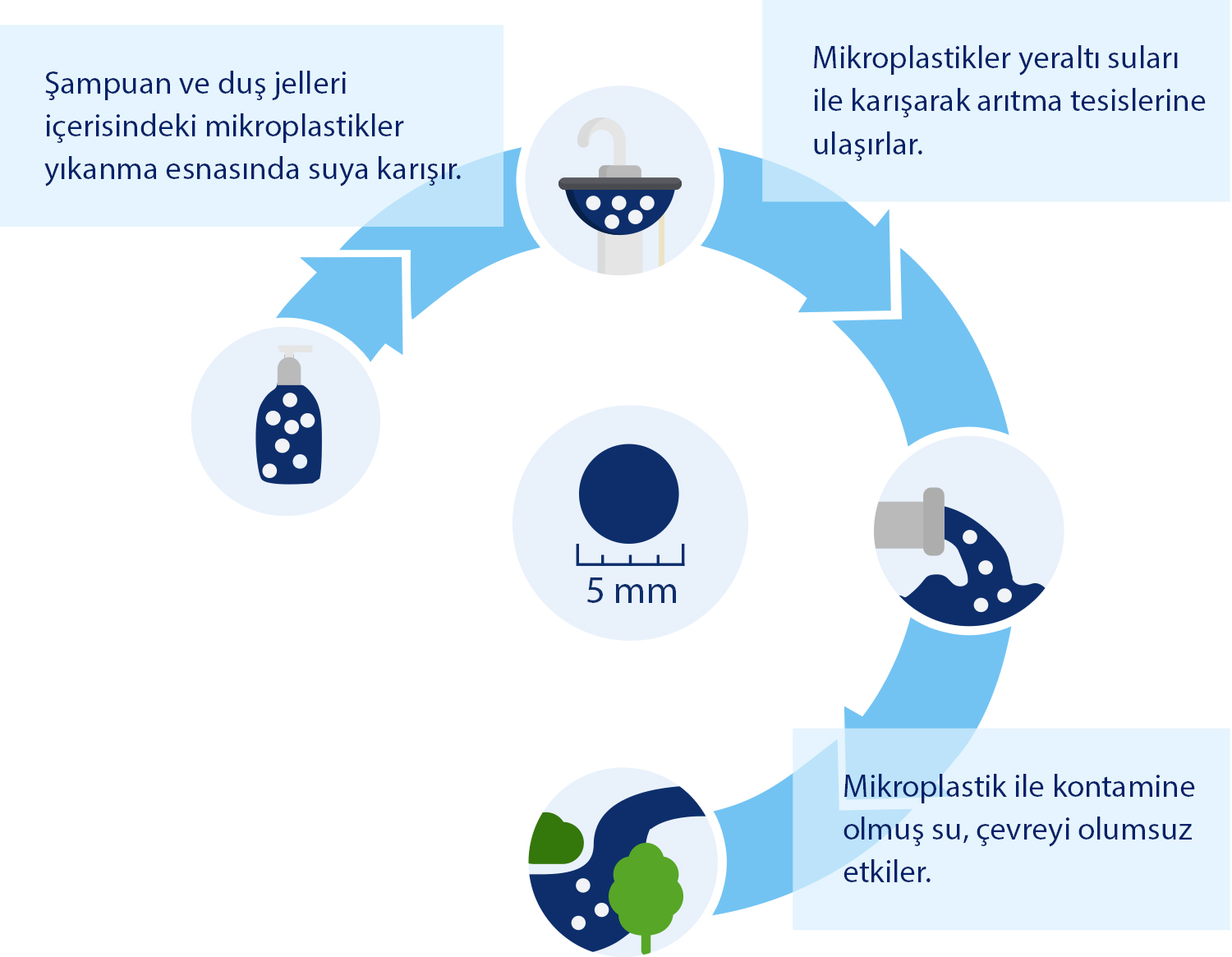 Mikroplastik: Küçük Parçacıklar – Büyük Etkiler | HiPP Organik